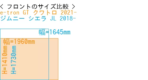 #e-tron GT クワトロ 2021- + ジムニー シエラ JL 2018-